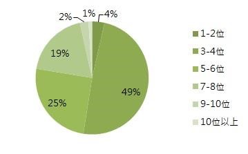 根據設計家Searchome「裝潢糾紛大調查」發現，有超過8